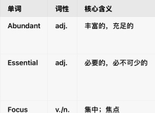 四六级必备词汇