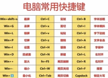 电脑常用快捷键